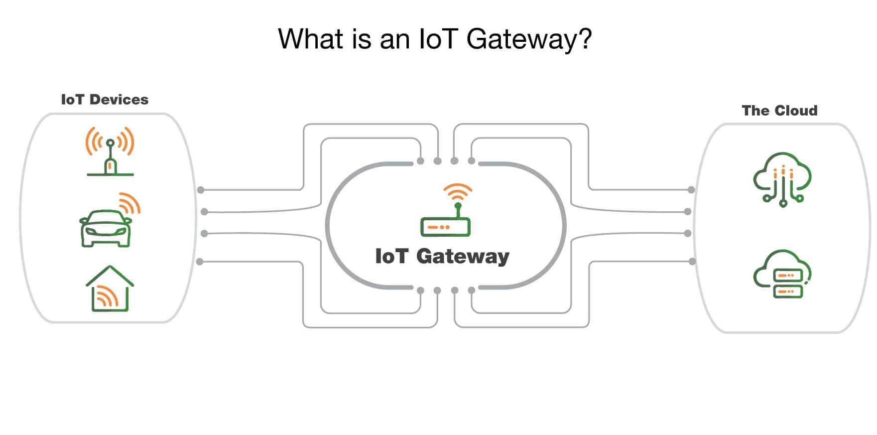ما هي بوابة انترنت الاشياء؟